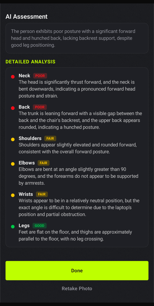 AI detailed assessment